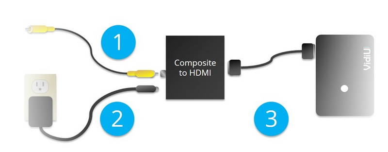 File:Connection Image.png